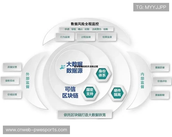 区块链确权保障原创内容 维护创作者合法权益